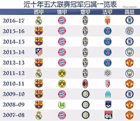 英尺